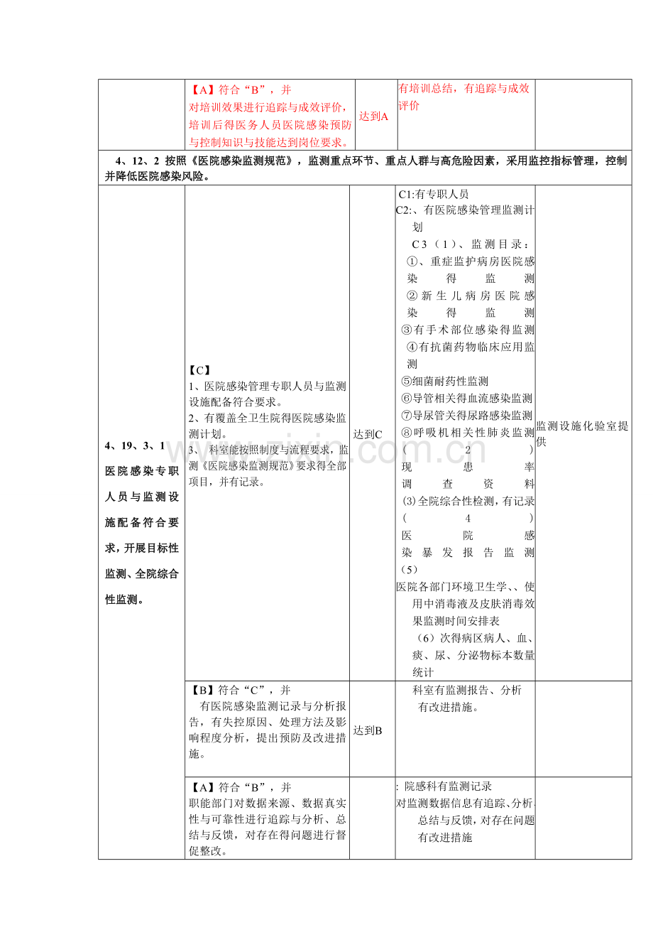 医院感染支撑材料.doc_第3页