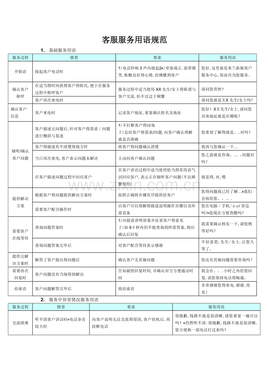 400客服入线标准话术.doc_第1页