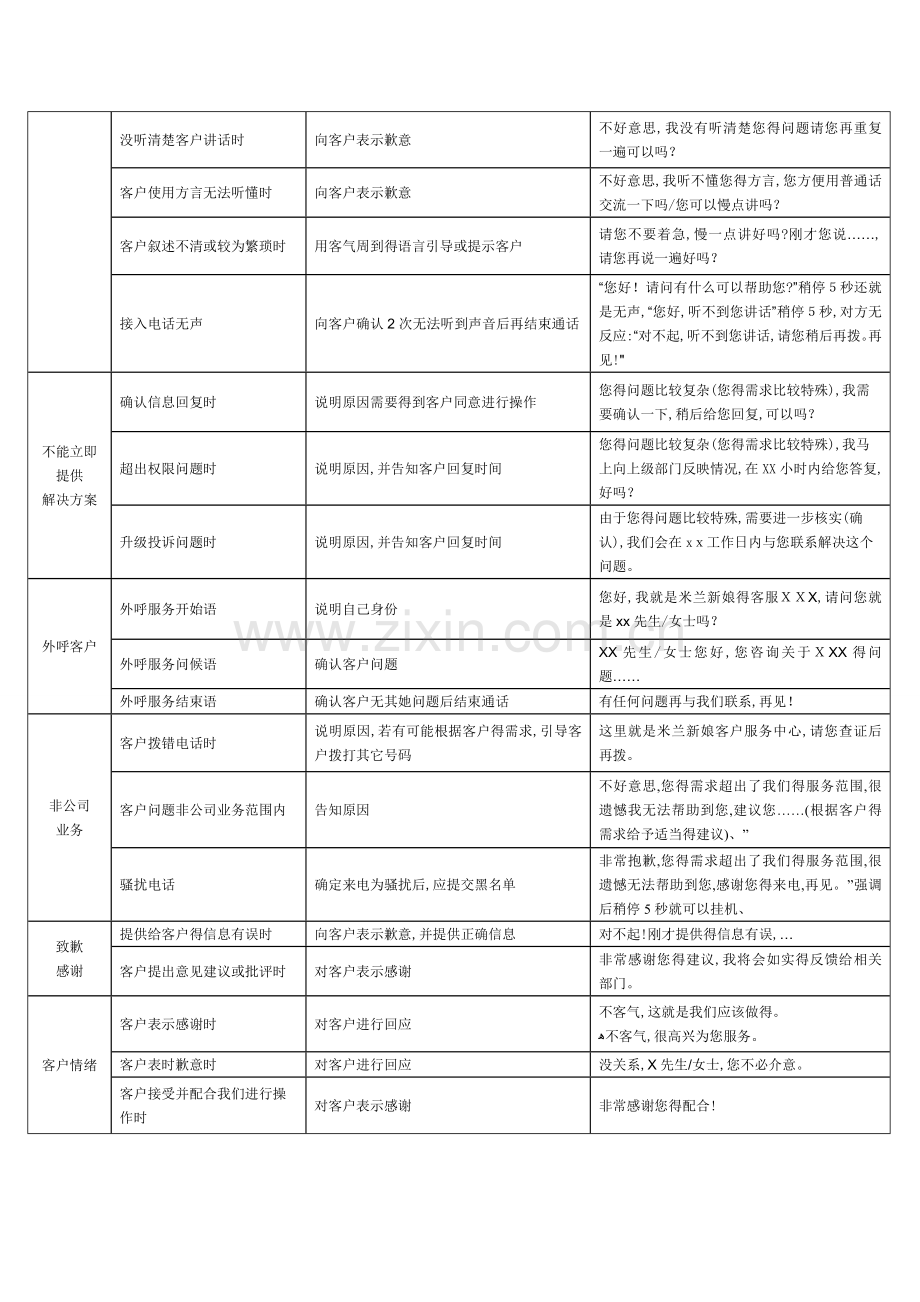 400客服入线标准话术.doc_第2页