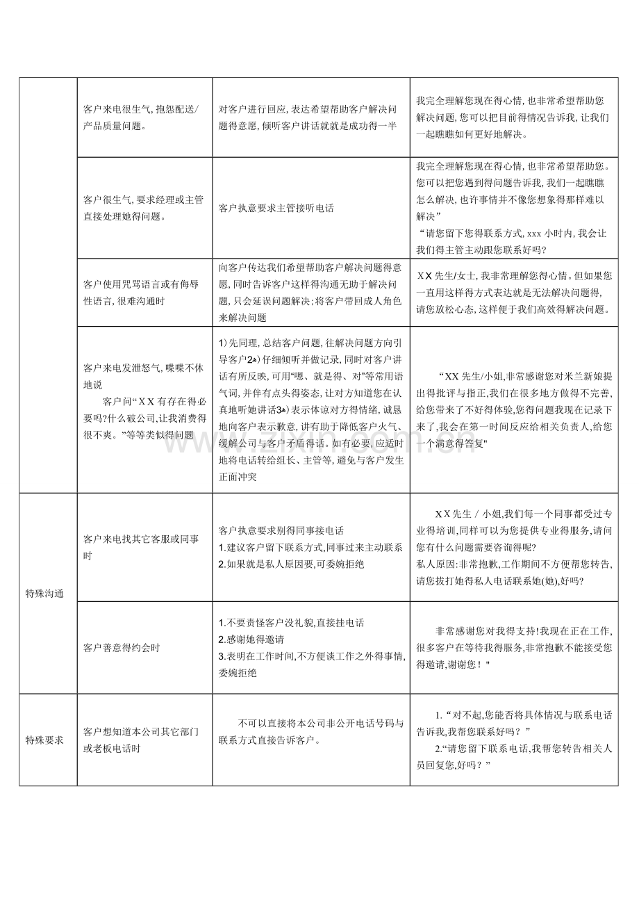 400客服入线标准话术.doc_第3页