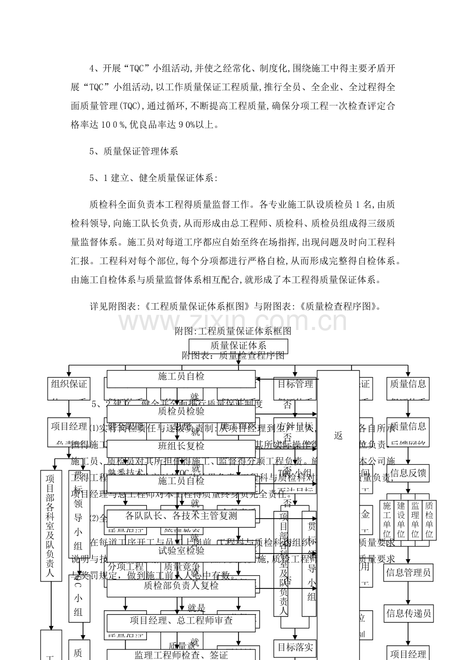 5确保工程质量的技术组织措施.doc_第3页