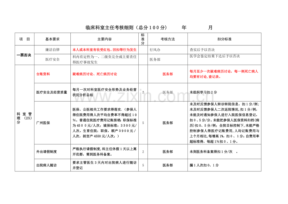 临床科室主任考核细则.doc_第1页