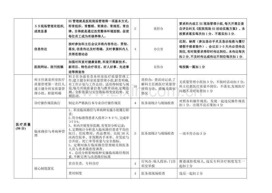 临床科室主任考核细则.doc_第2页