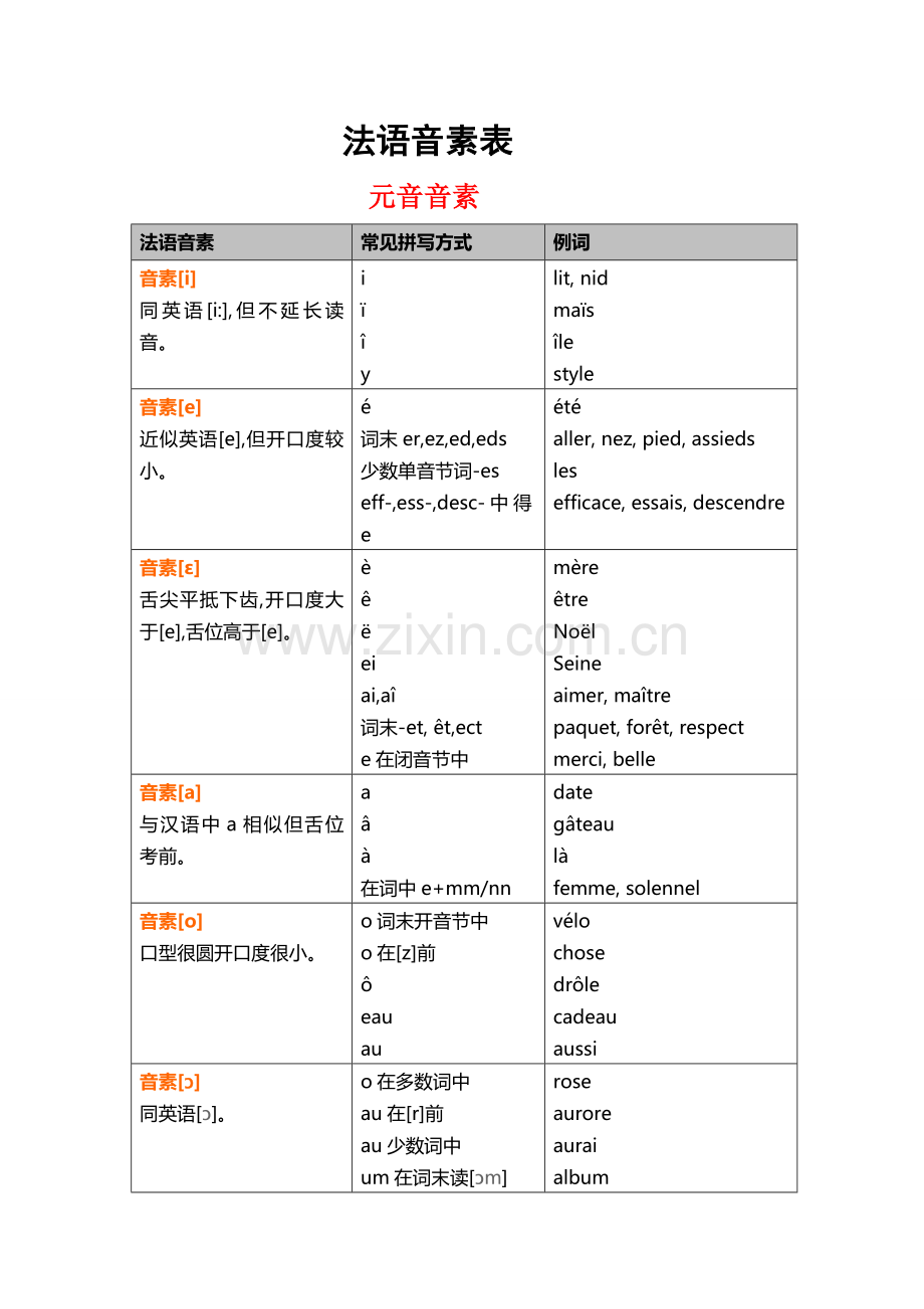 法语音素一览表.doc_第1页