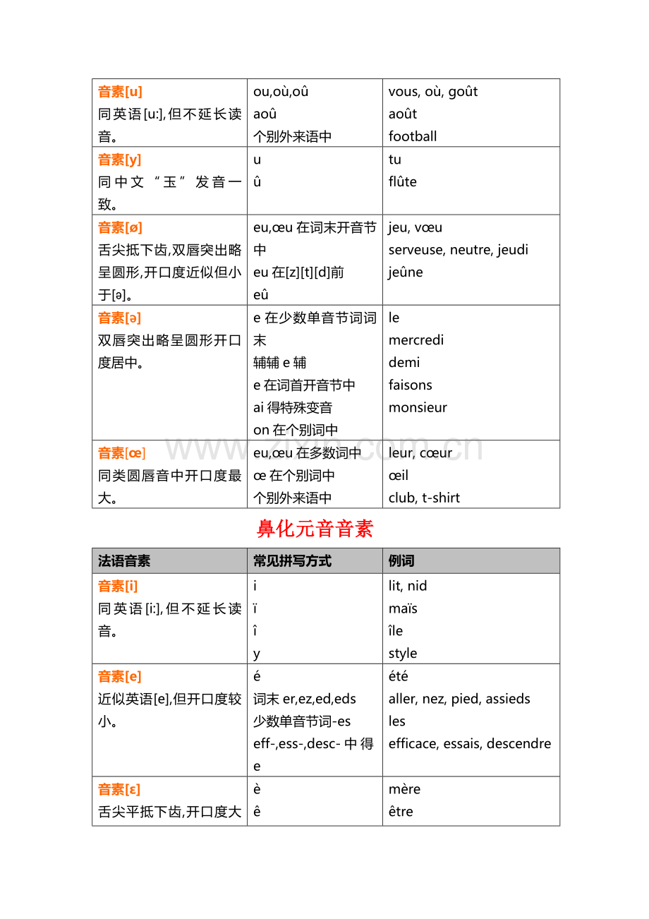 法语音素一览表.doc_第2页