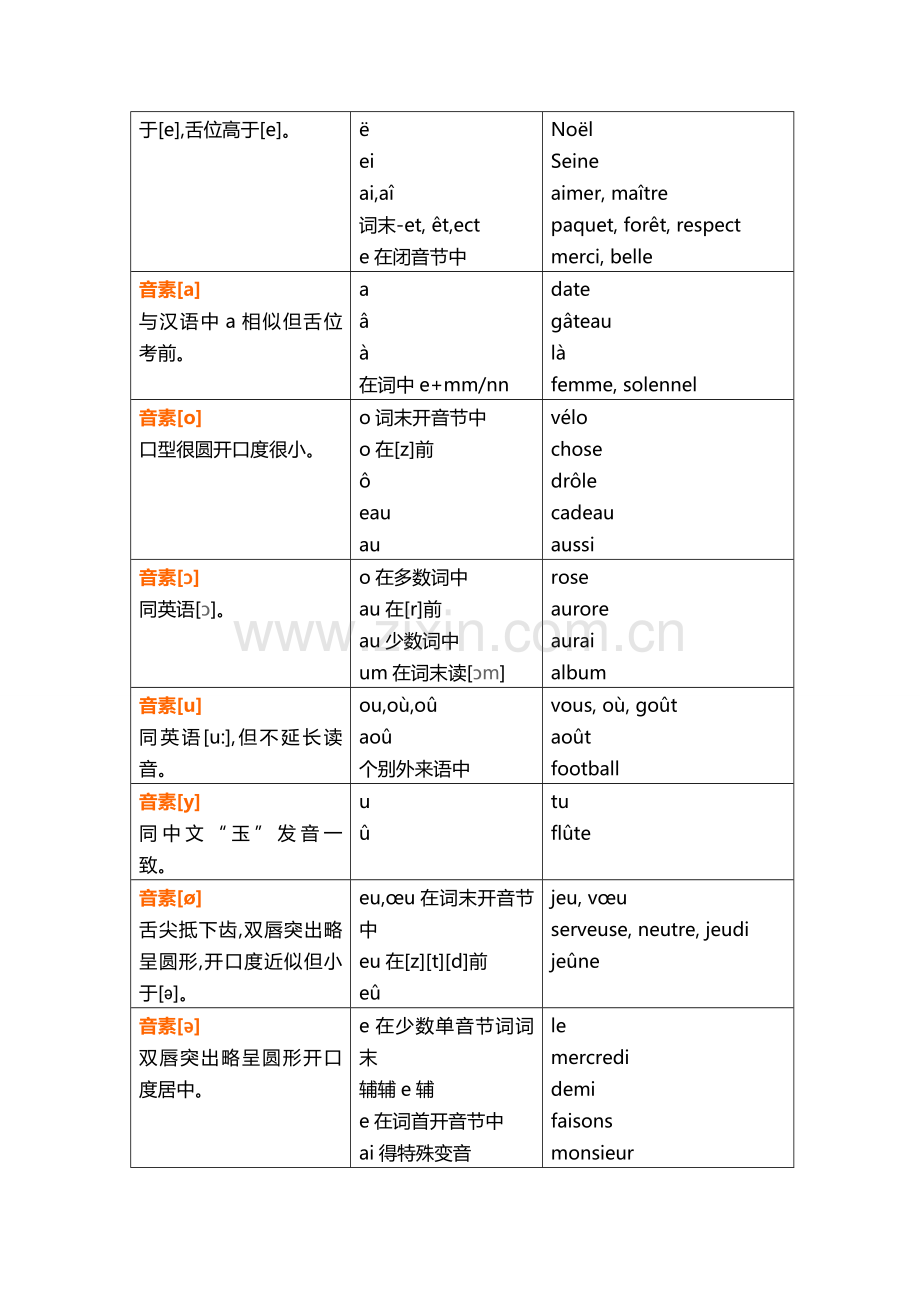 法语音素一览表.doc_第3页