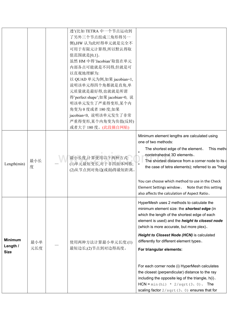 hypermesh单元质量参数说明.doc_第2页