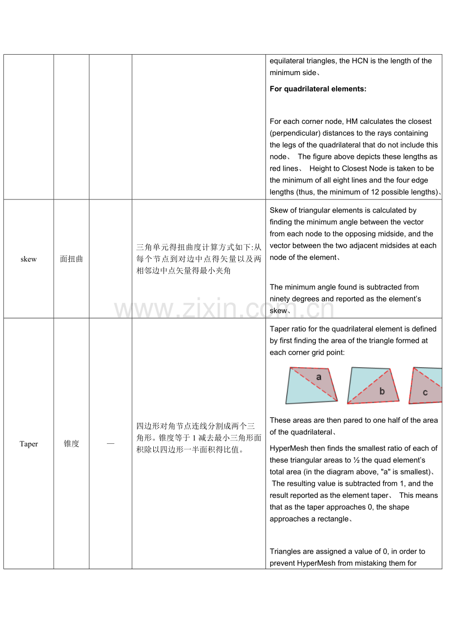 hypermesh单元质量参数说明.doc_第3页