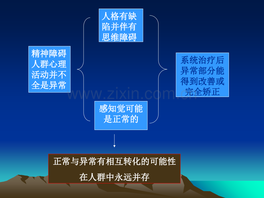 变态心理学与健康(1)课件.ppt_第3页