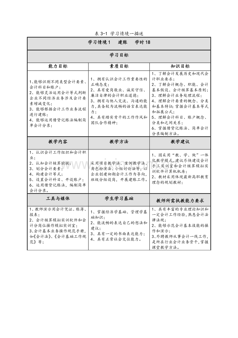 《基础会计》课程标准.doc_第3页