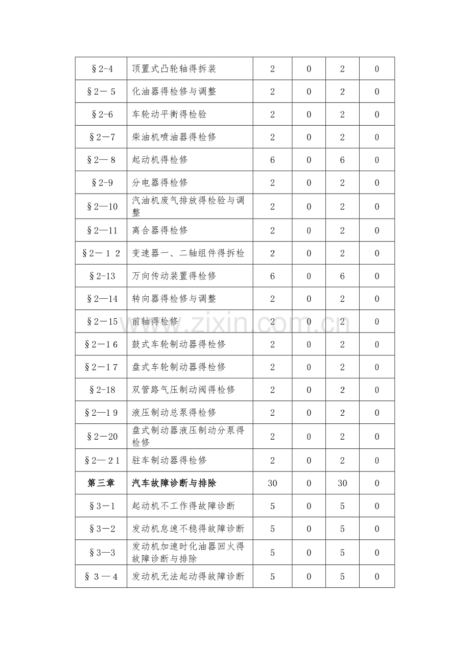 《汽车维修工中级》课程实施性教学大纲.doc_第3页