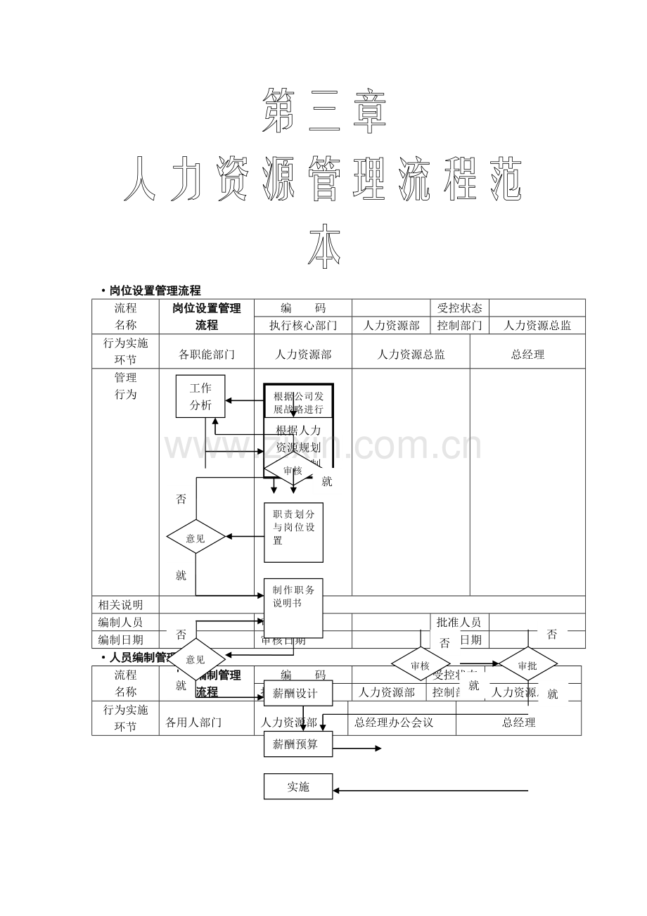 人力资源管理流程图(全套哦).doc_第1页