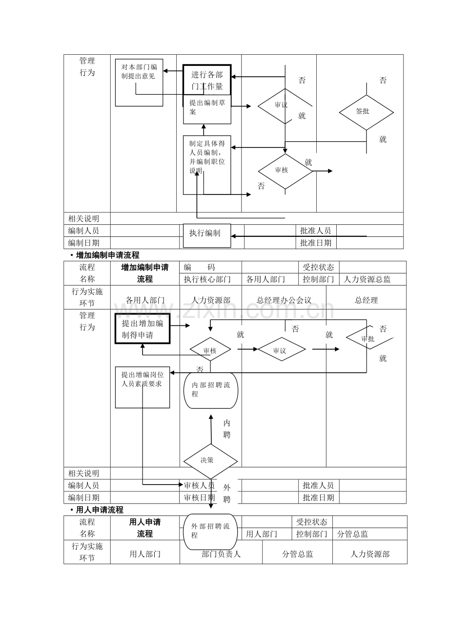 人力资源管理流程图(全套哦).doc_第2页