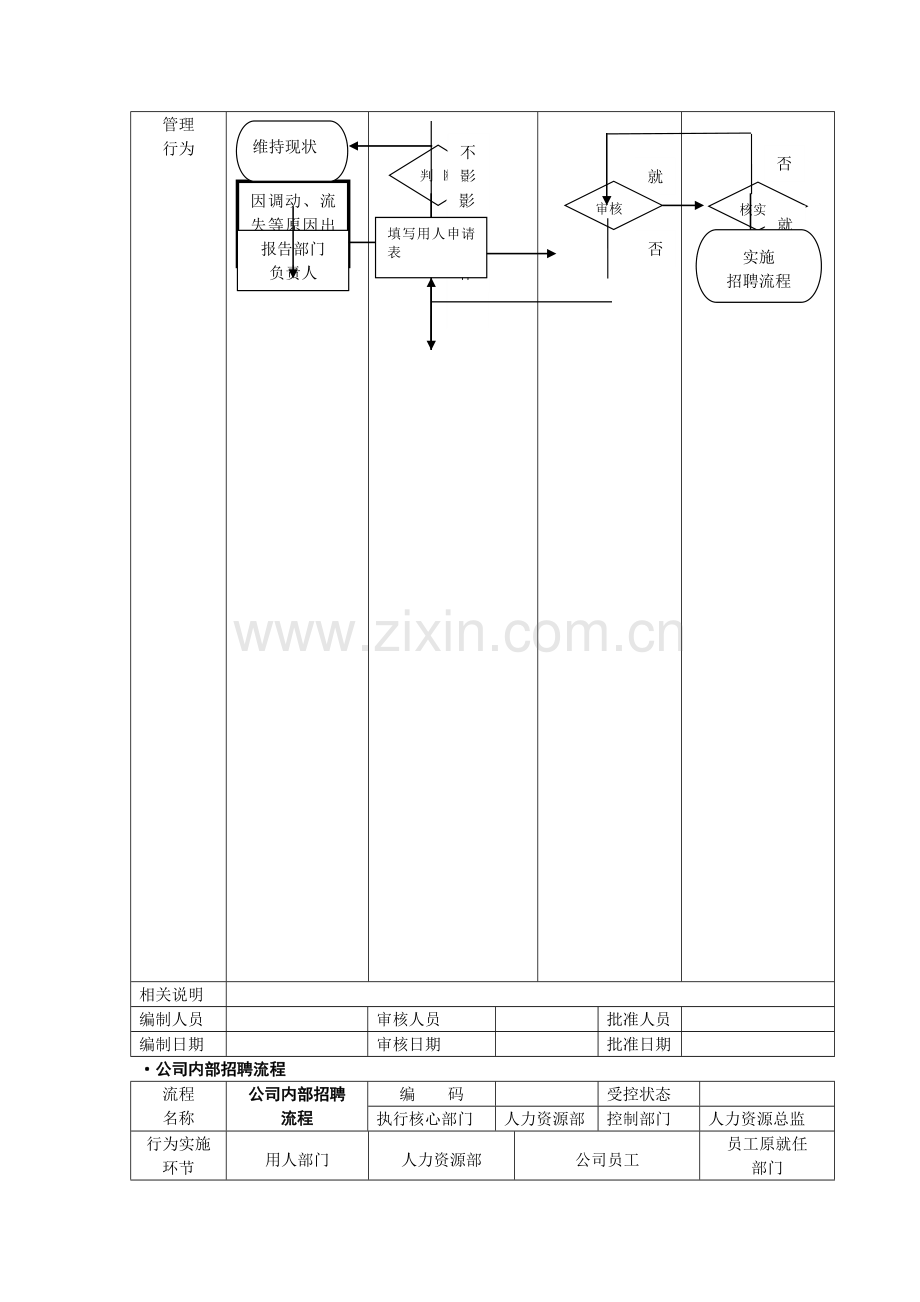 人力资源管理流程图(全套哦).doc_第3页