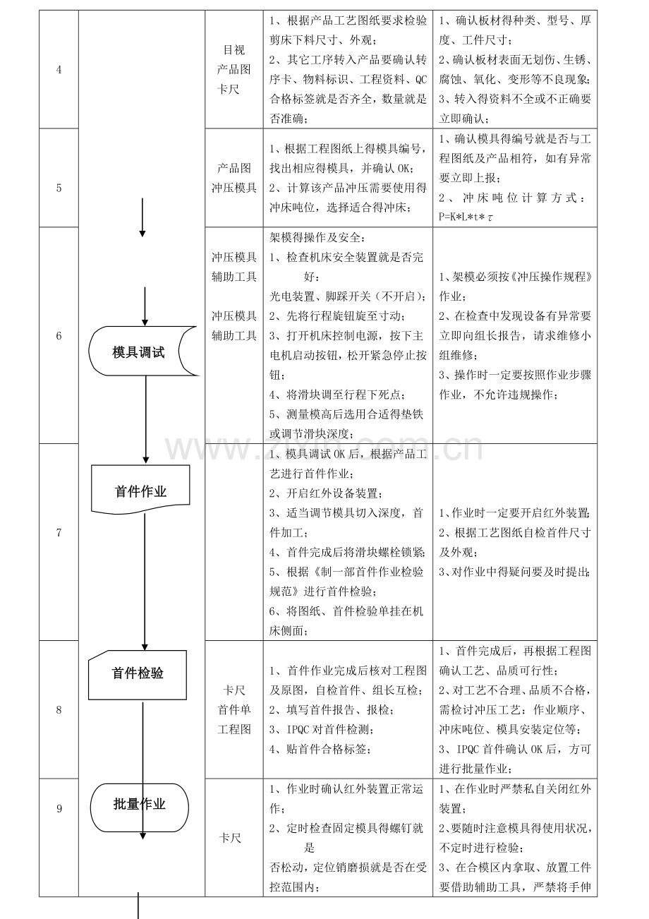 冲床作业指导书.doc_第3页