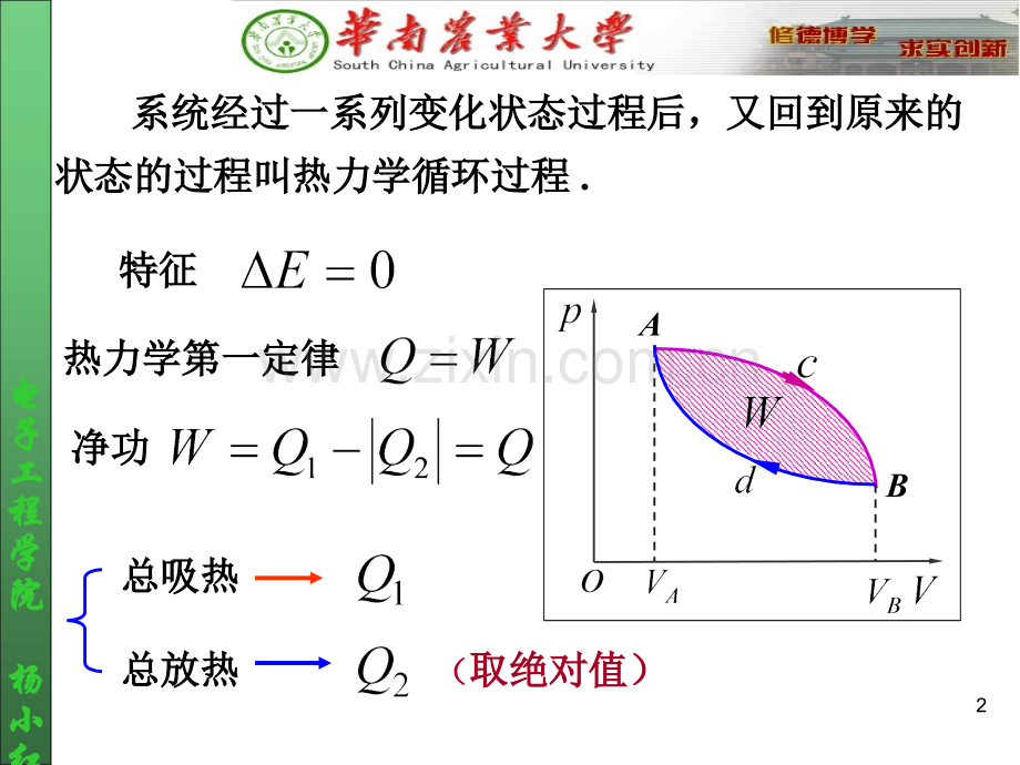 循环过程-热力学第二定律课件.ppt_第2页