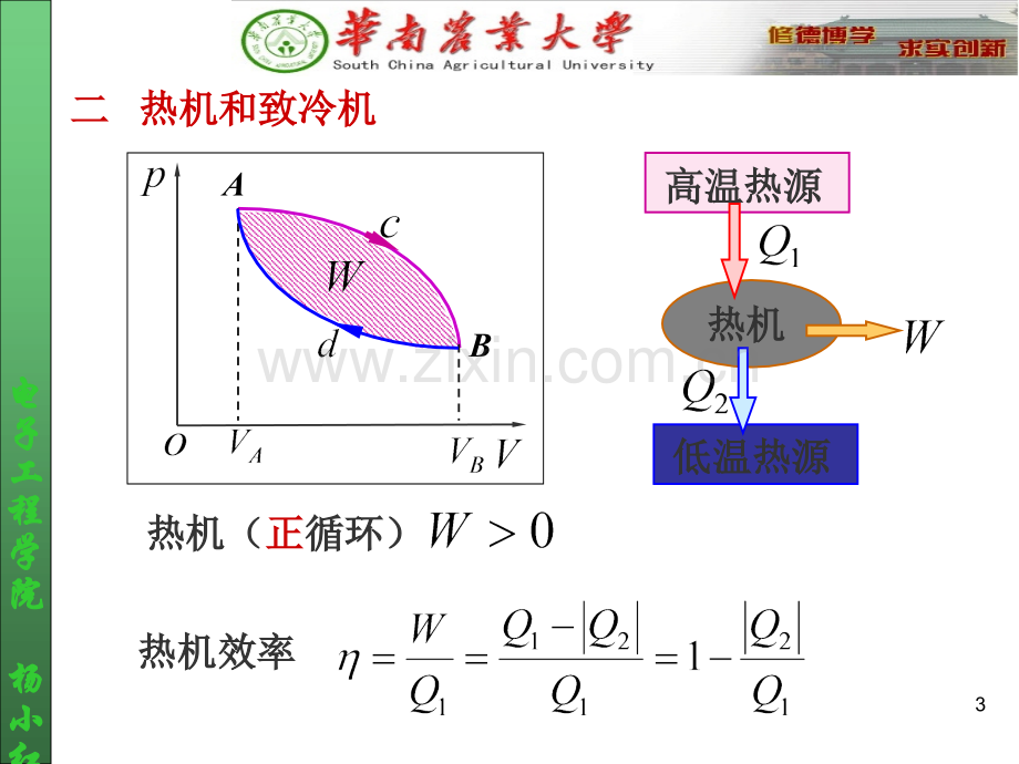 循环过程-热力学第二定律课件.ppt_第3页