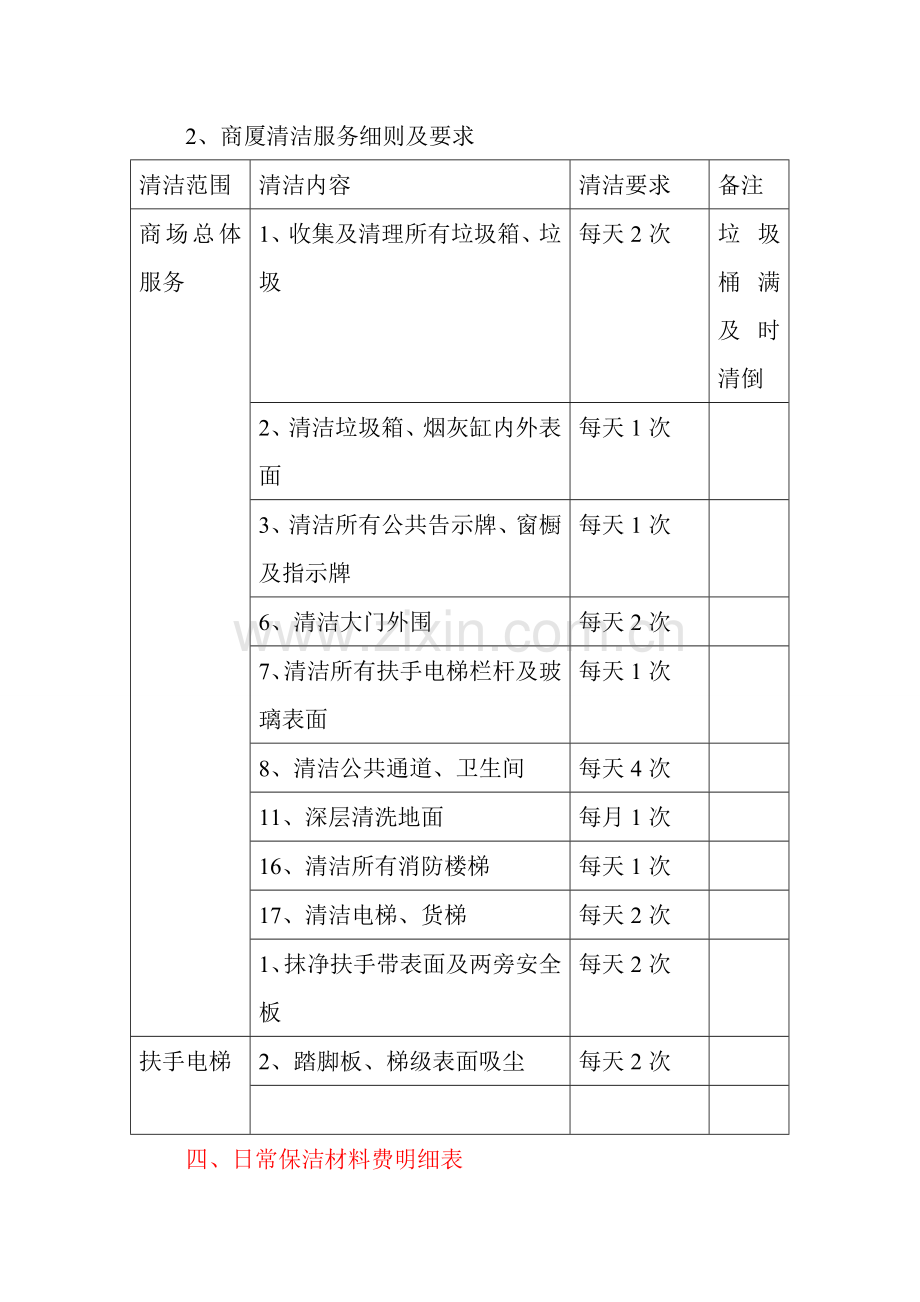 商场保洁方案及报价.doc_第2页