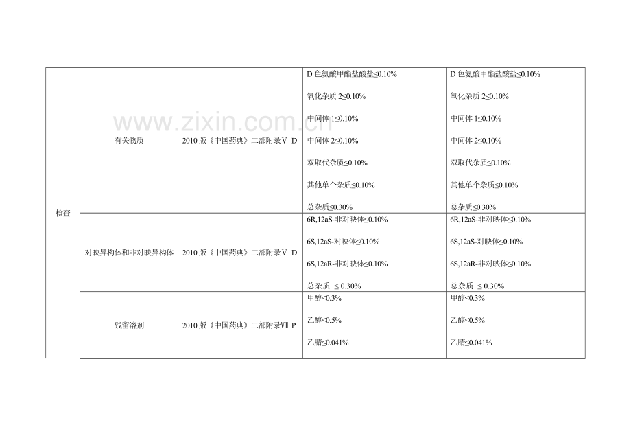 原料药的质量控制(修改版).doc_第3页