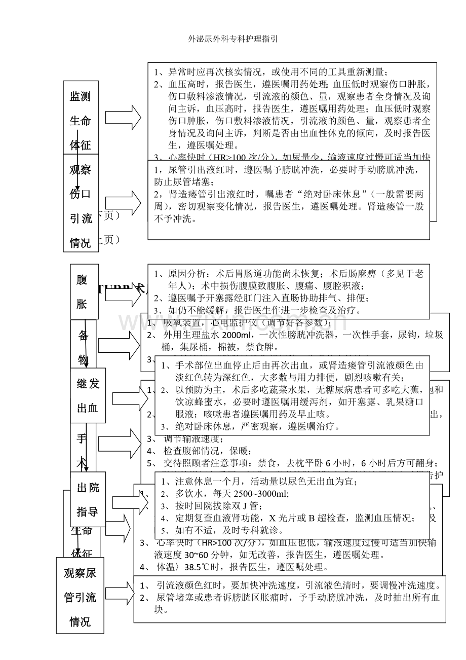 外泌尿外科专科护理指引.doc_第2页