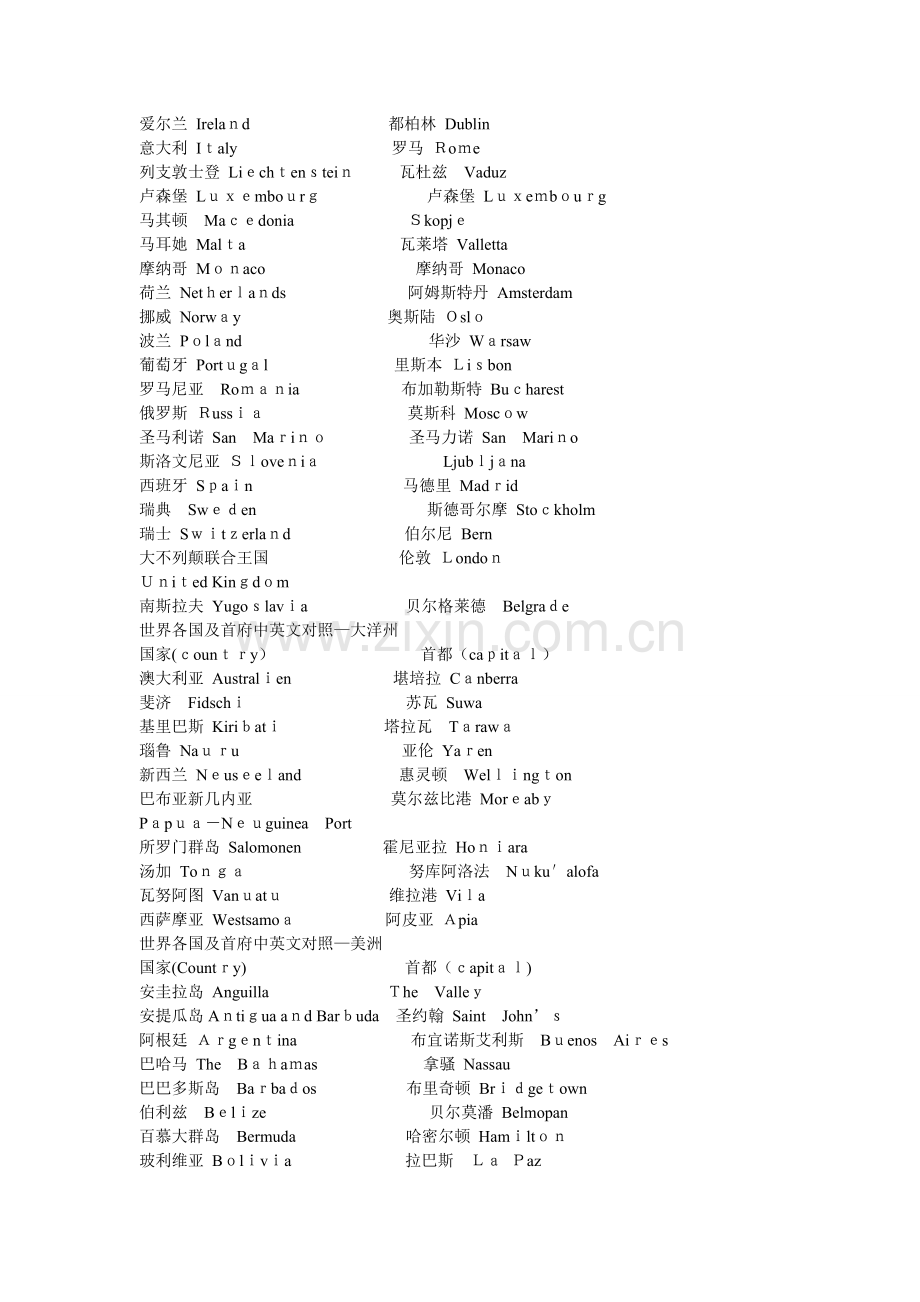 世界各国及首都英文名.doc_第2页
