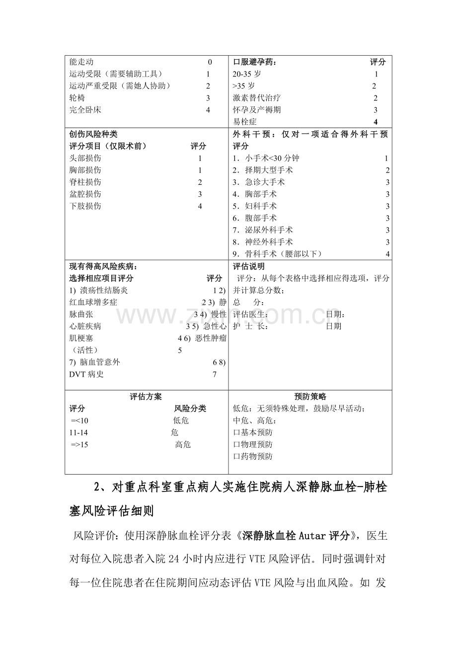 深静脉血栓肺栓塞预防及护理规范.doc_第2页