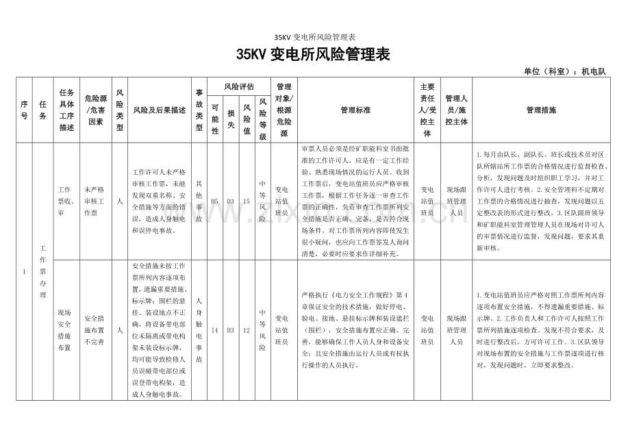 35KV变电所风险管理表.doc_第1页