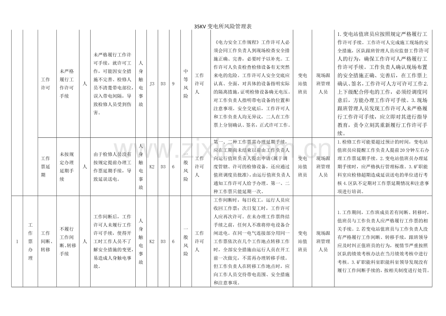 35KV变电所风险管理表.doc_第2页