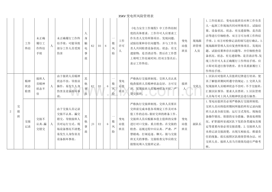 35KV变电所风险管理表.doc_第3页