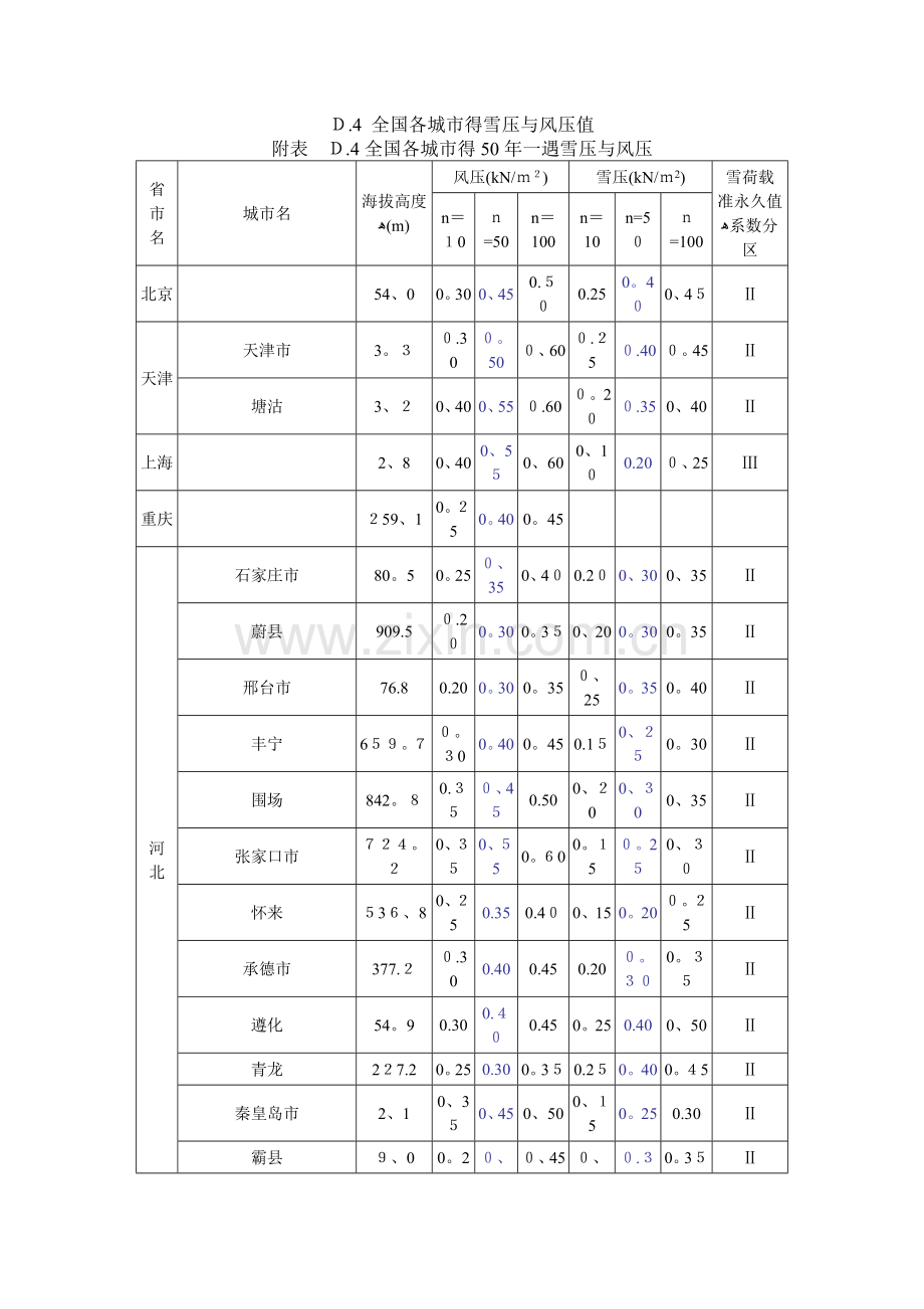 各城市基本风压.doc_第1页