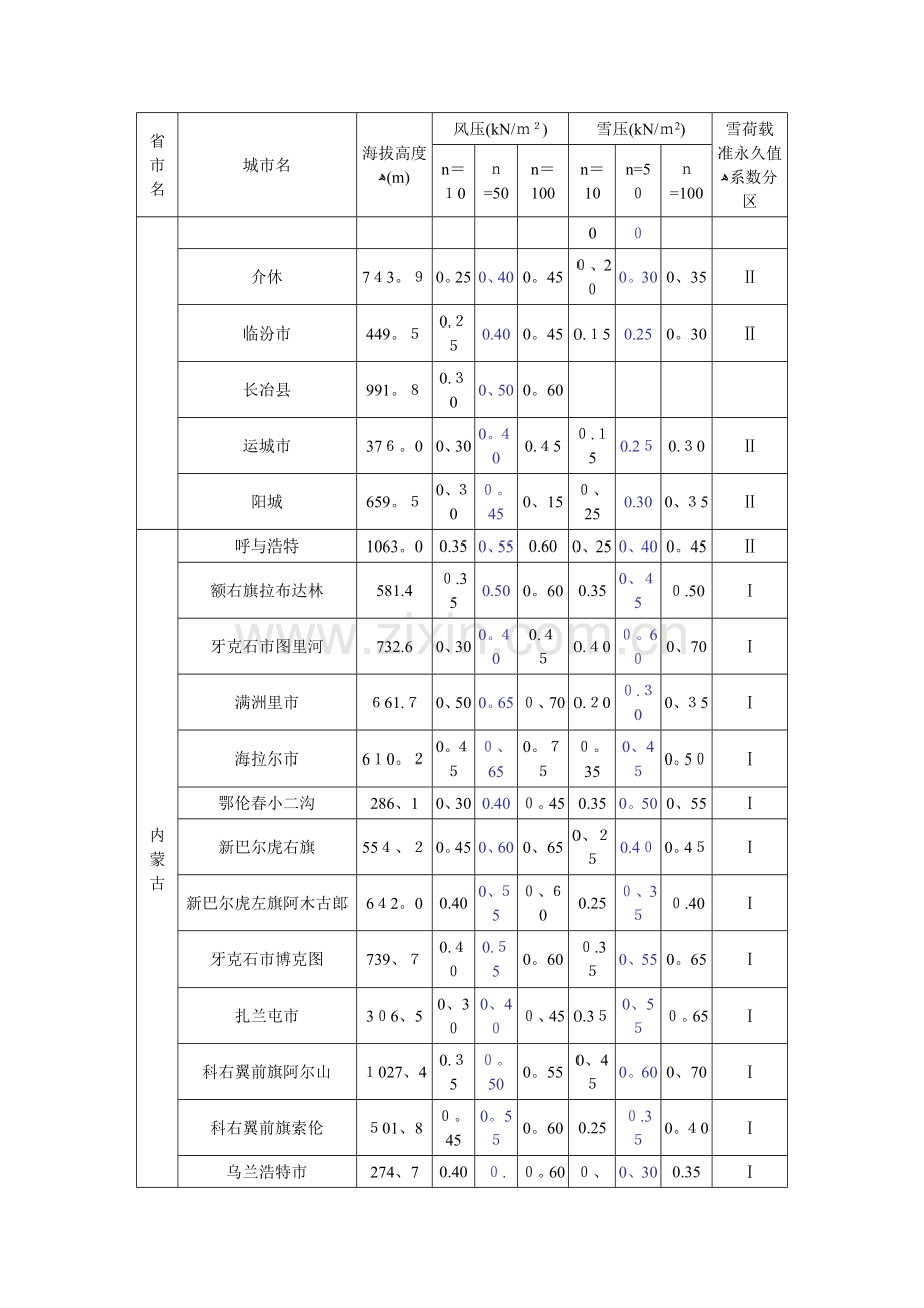 各城市基本风压.doc_第3页