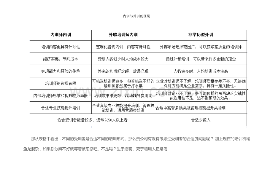 内训与外训的区别.doc_第2页