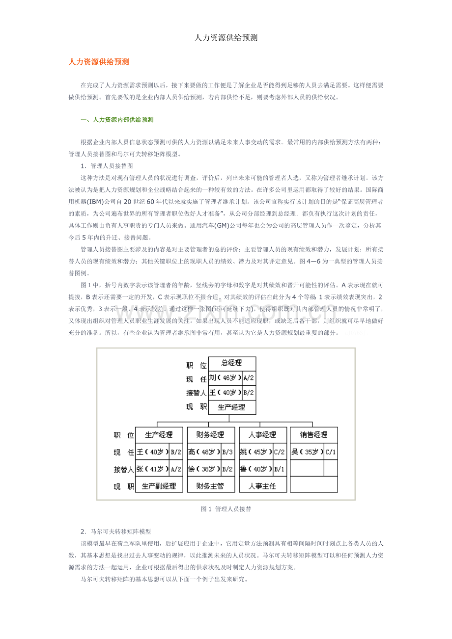 人力资源供给预测.doc_第1页