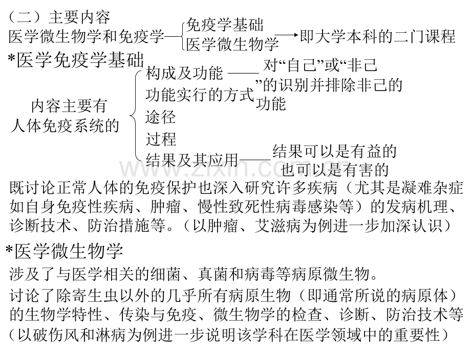 微生物与免疫概论.ppt_第2页