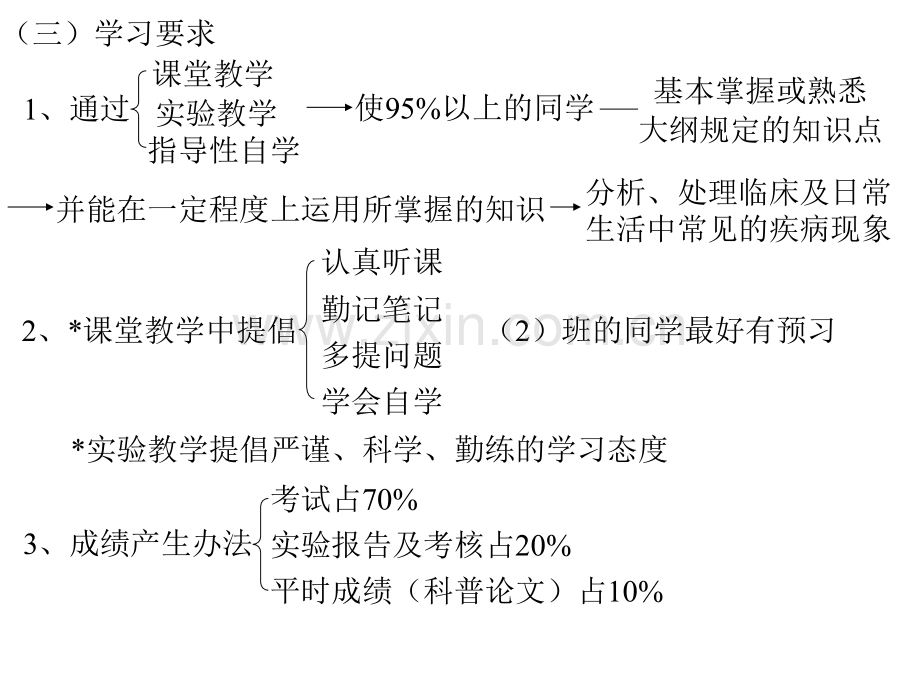 微生物与免疫概论.ppt_第3页