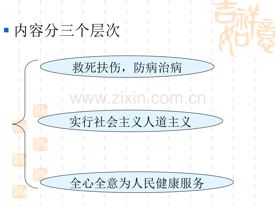 护理道德基本原则、规范和范畴课件.ppt_第2页