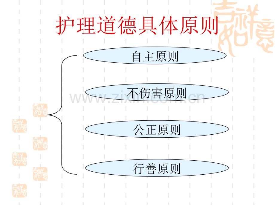 护理道德基本原则、规范和范畴课件.ppt_第3页