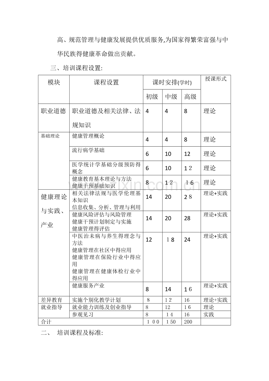 健康管理师培训计划教学计划.doc_第2页