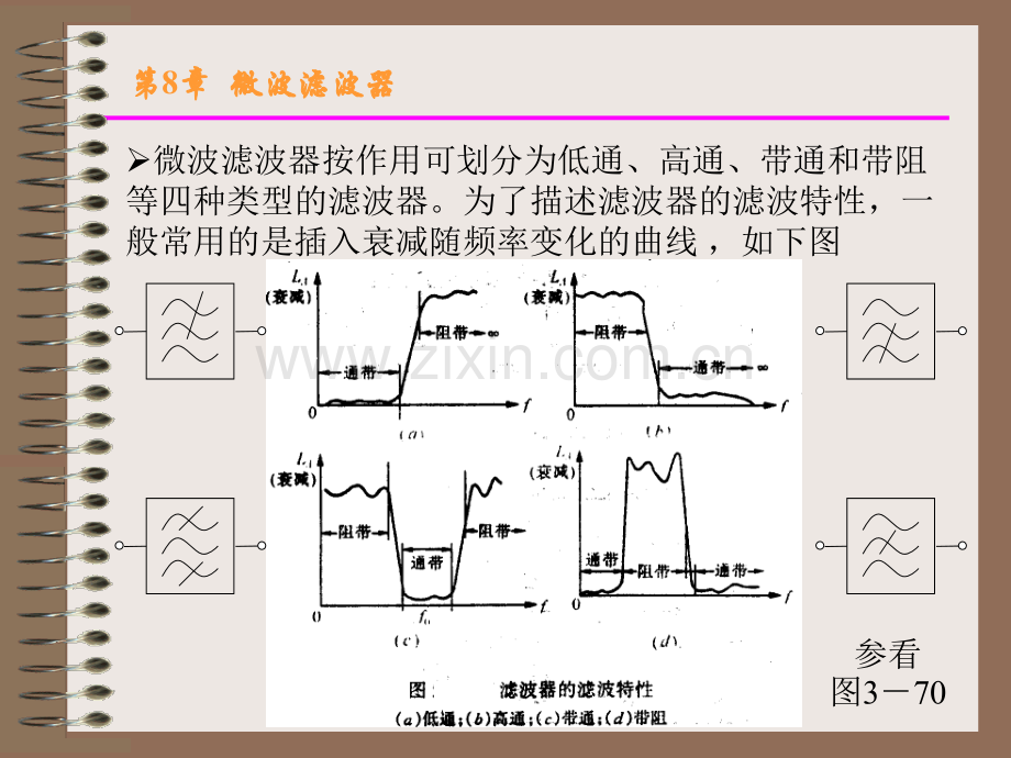 微波技术——第八章课件.ppt_第2页