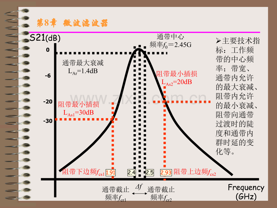 微波技术——第八章课件.ppt_第3页