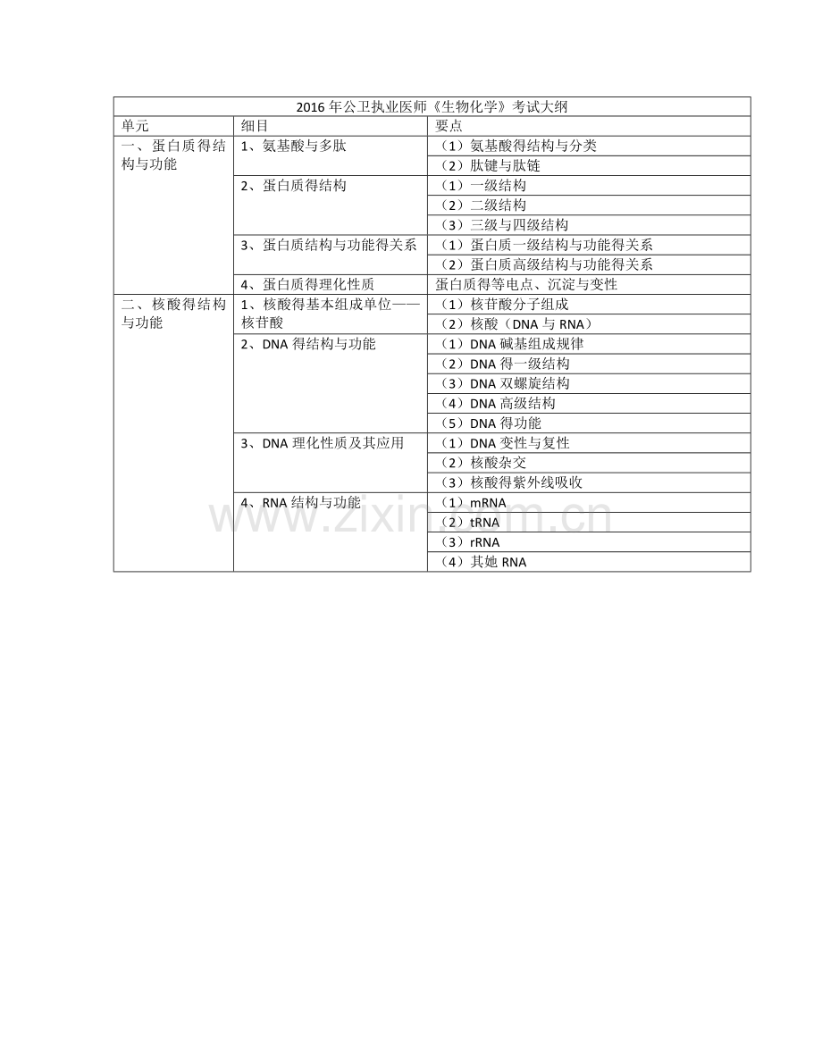 公卫执业医师考试大纲-生物化学.doc_第1页