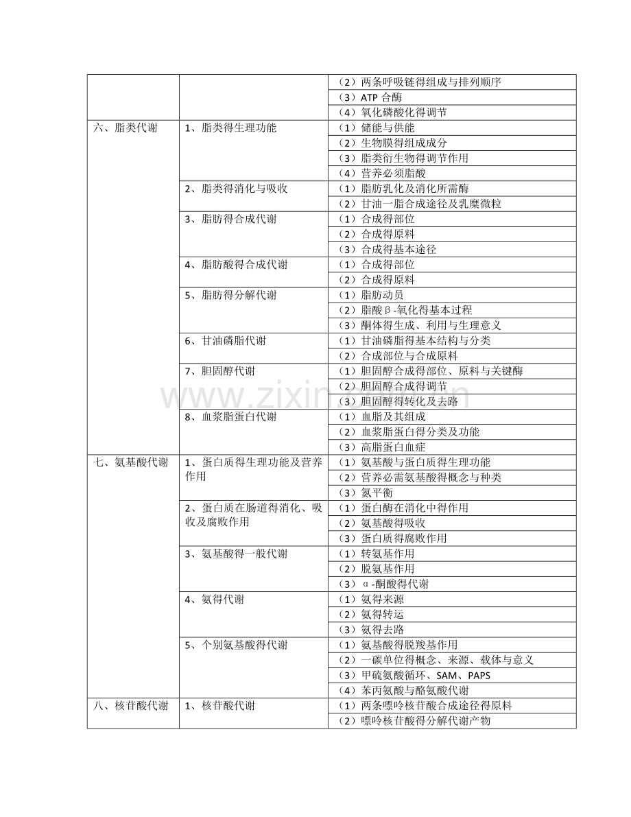 公卫执业医师考试大纲-生物化学.doc_第3页