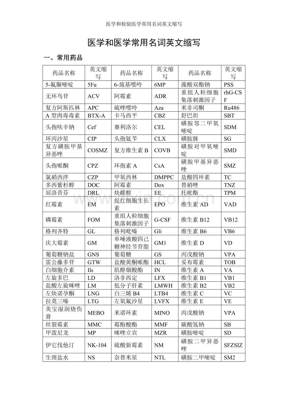 医学和检验医学常用名词英文缩写.doc_第1页