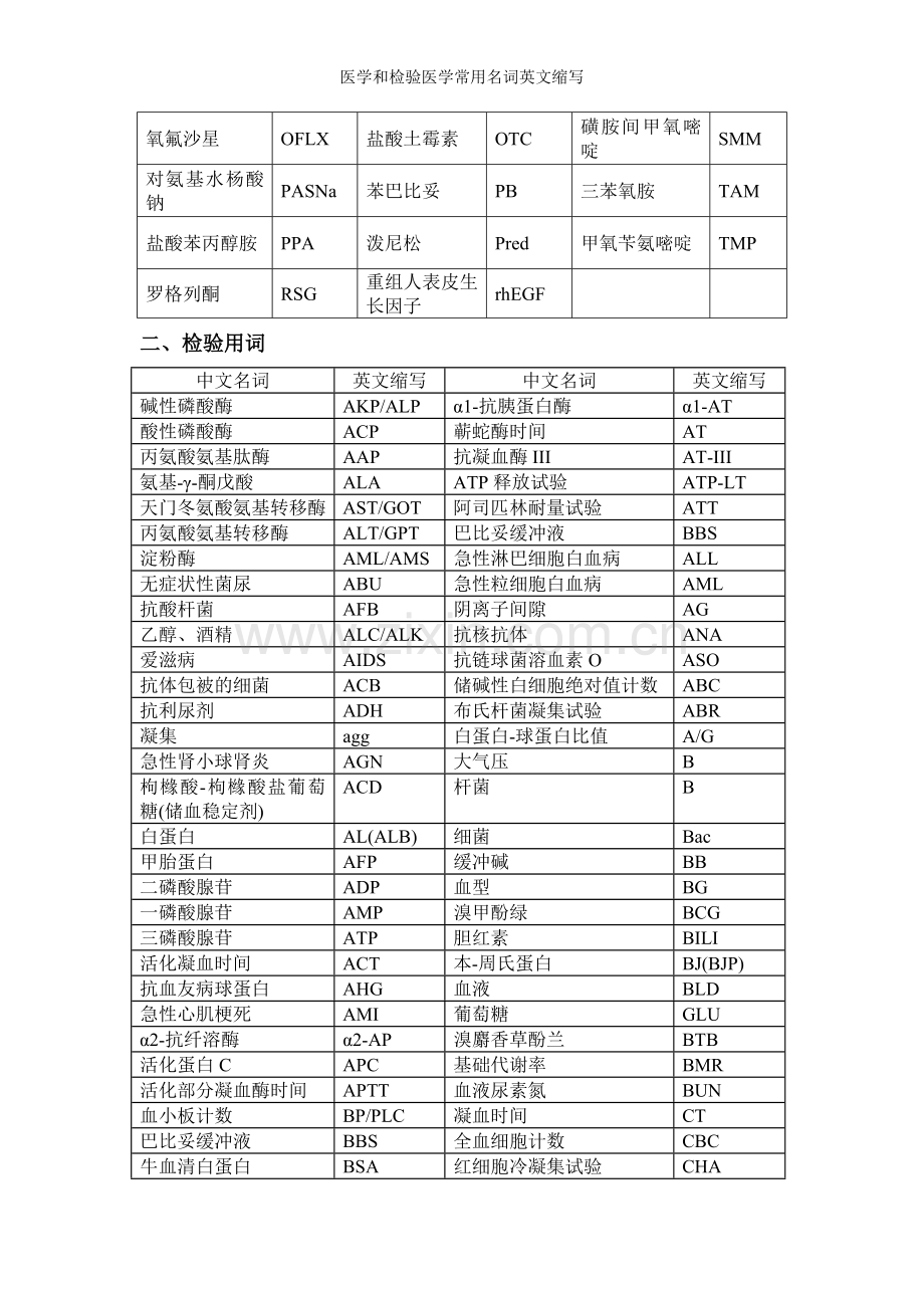 医学和检验医学常用名词英文缩写.doc_第2页