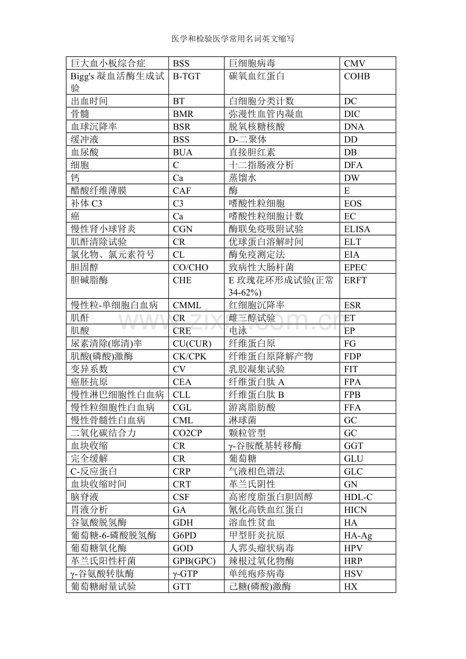 医学和检验医学常用名词英文缩写.doc_第3页