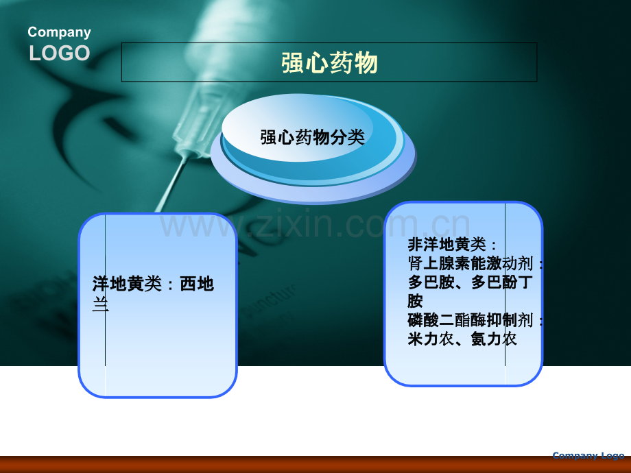 心内科常用药物-课件.ppt_第2页