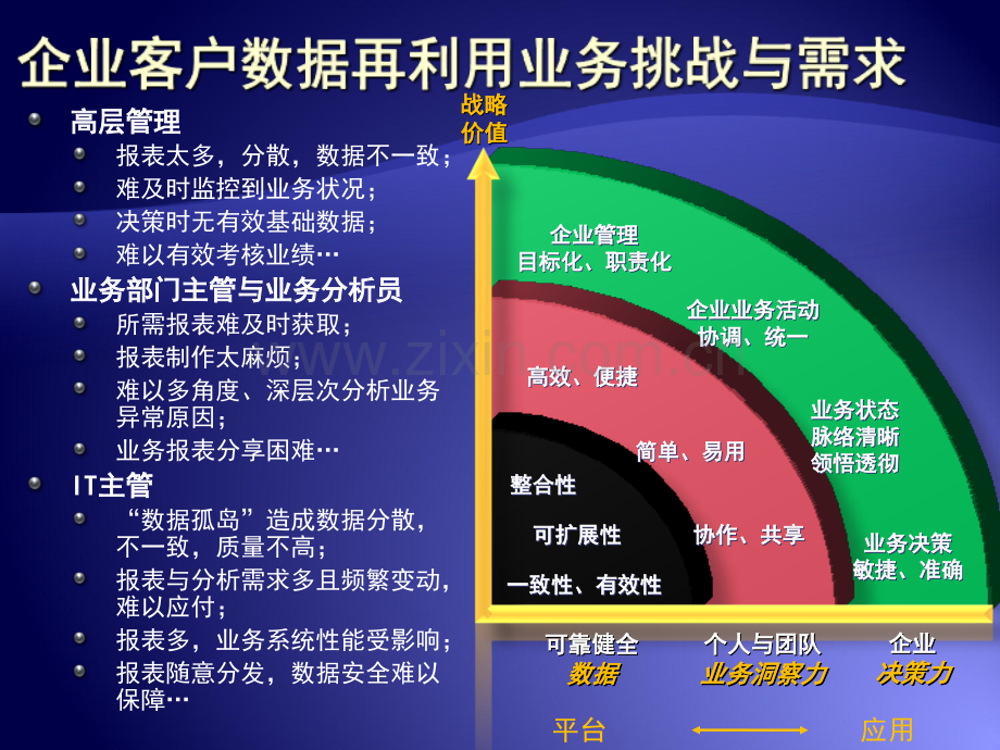 微软商务智能解决方案.ppt_第2页