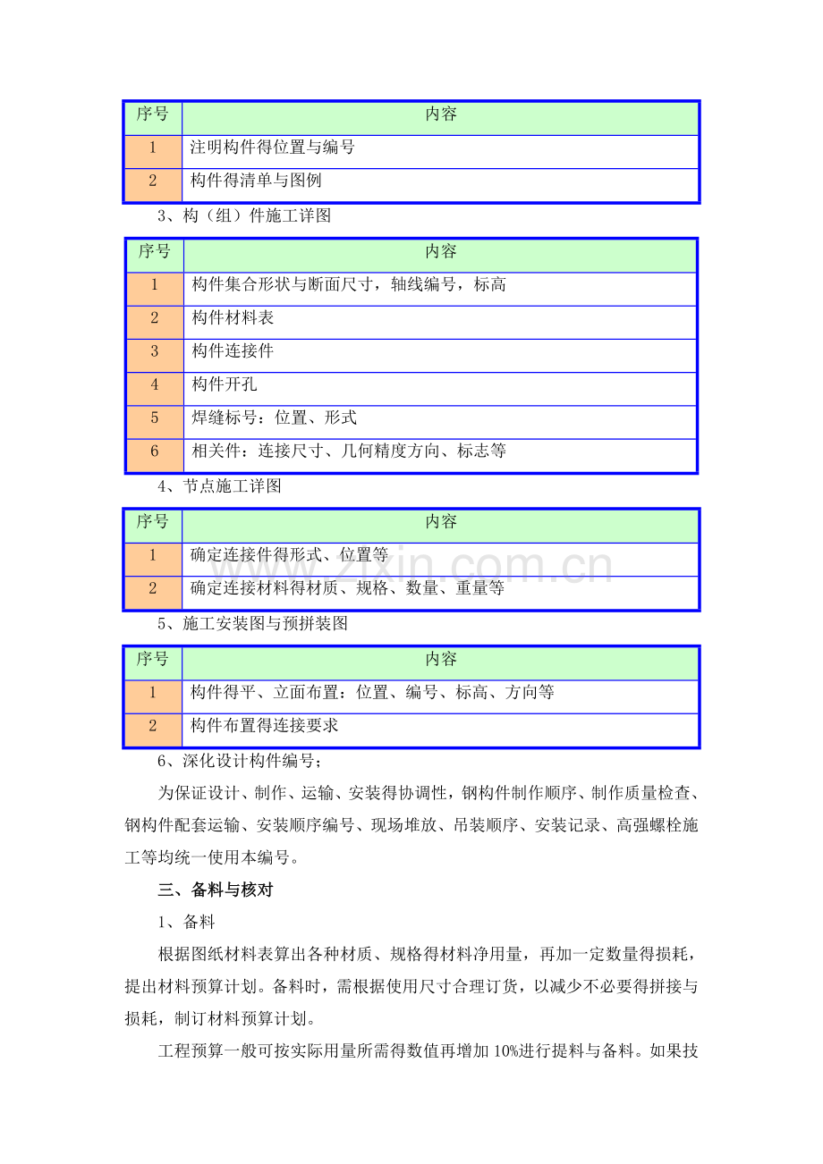 售楼处钢结构方案.doc_第2页