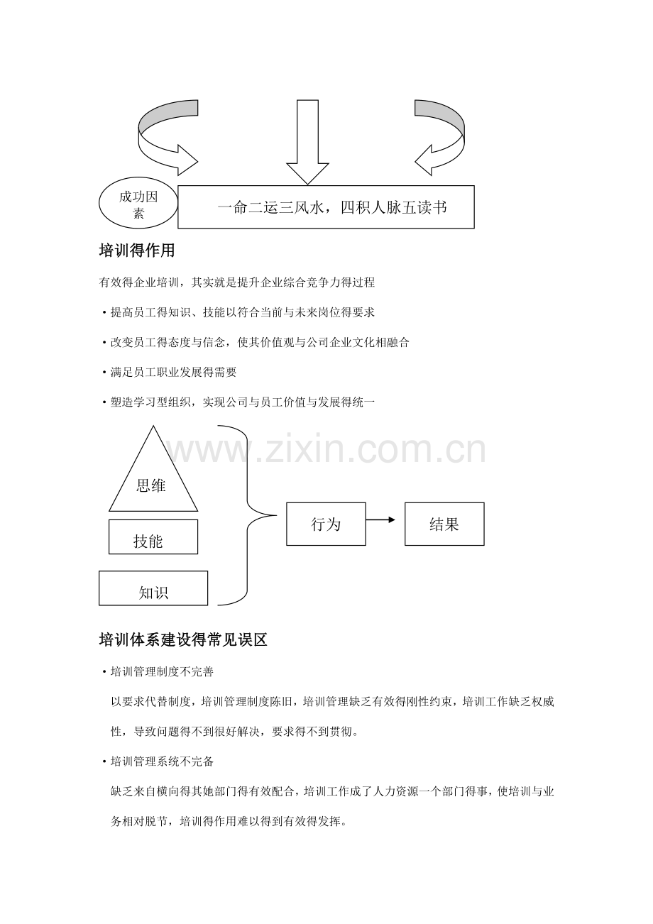 如何进行有效培训.doc_第2页