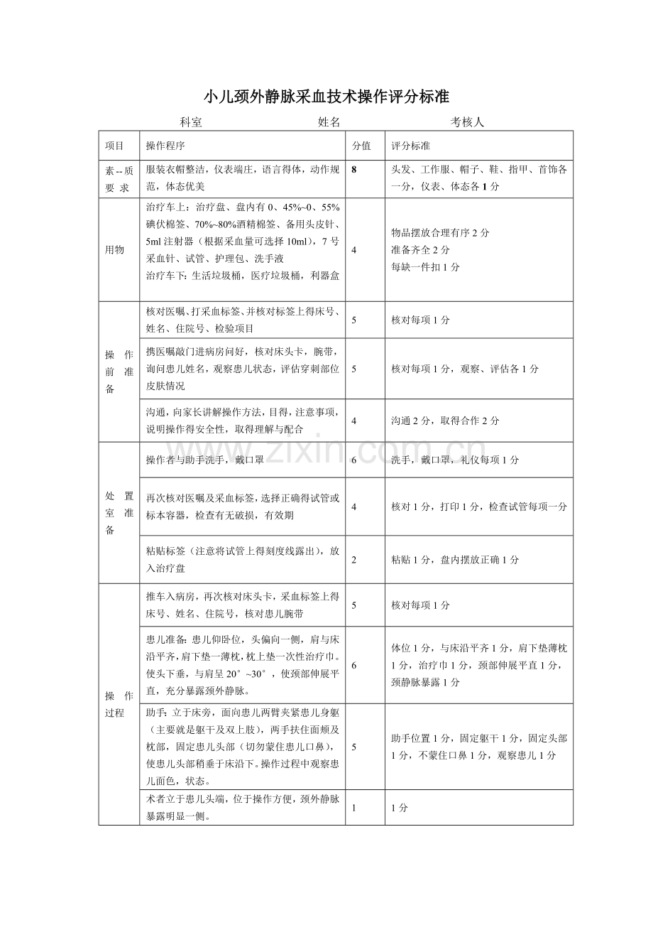 儿科常用技术操作规范.doc_第1页